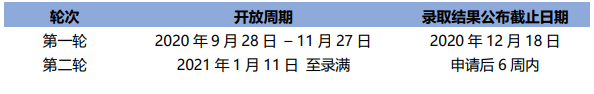 2021英国留学申请 2021英国留学申请