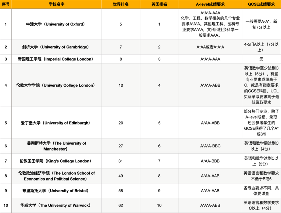 成绩要求.png