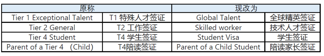 签证名称.png