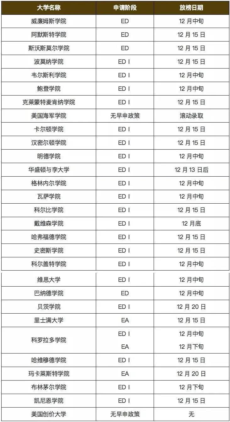 美国本科Offer放榜季来啦!院校录取也有内幕? 美国本科Offer放榜季来啦!院校录取也有内幕?