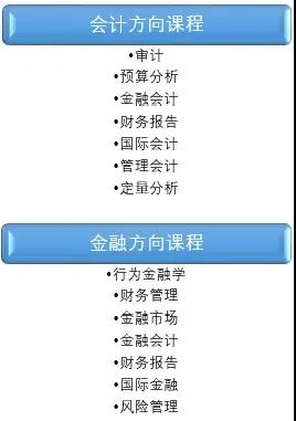 【专业】英国留学会计金融专业到底学什么呢？