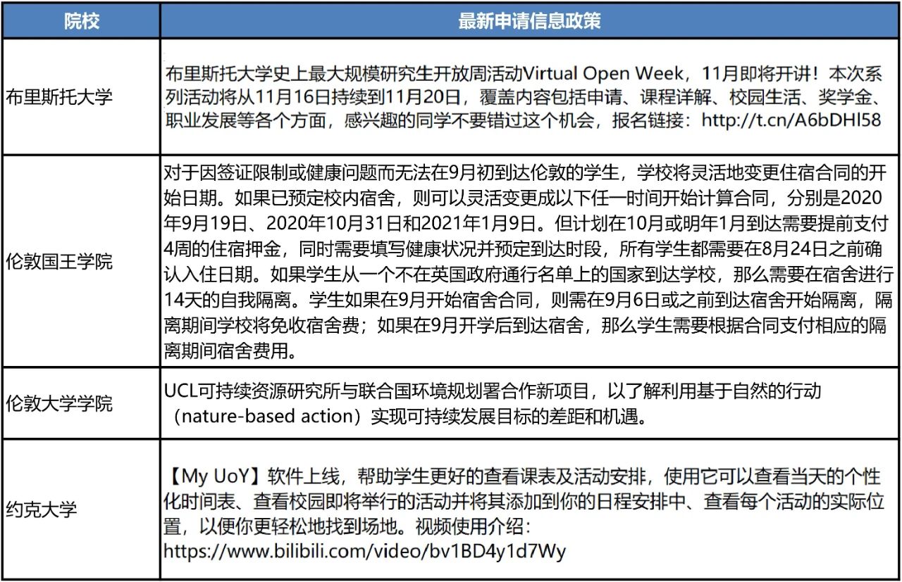 英国UCAS最新数据出炉!早申请数字逆势涨12%! 英国UCAS最新数据出炉!早申请数字逆势涨12%!