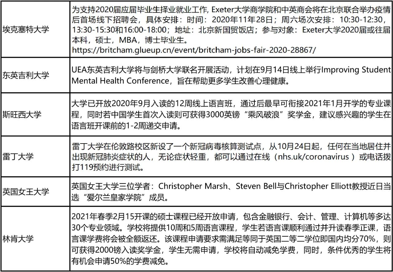 英国UCAS最新数据出炉!早申请数字逆势涨12%! 英国UCAS最新数据出炉!早申请数字逆势涨12%!