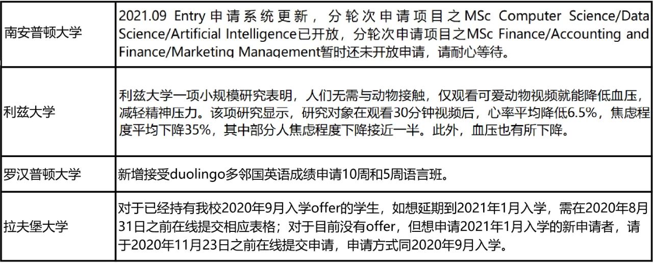 英国UCAS最新数据出炉!早申请数字逆势涨12%! 英国UCAS最新数据出炉!早申请数字逆势涨12%!