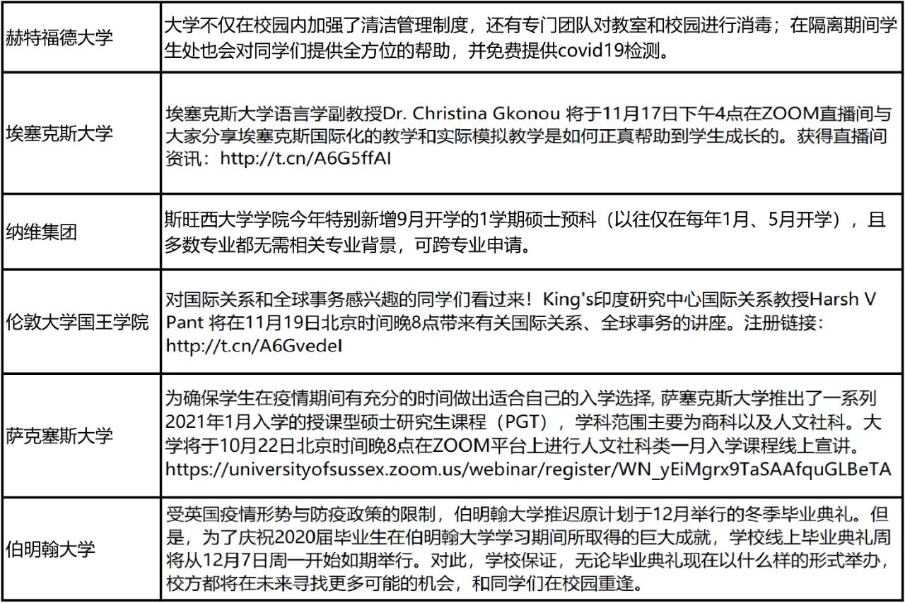 英国UCAS最新数据出炉!早申请数字逆势涨12%! 英国UCAS最新数据出炉!早申请数字逆势涨12%!