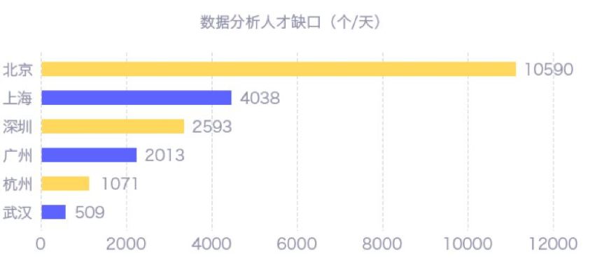 想学数据分析？美国这些院校申请容易且薪资超高！