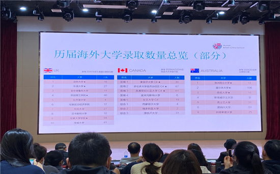 【招生】2021年武外英中第一场招生宣讲会