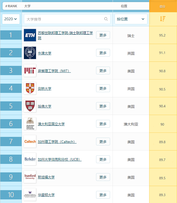 地质学专业学什么？美国大学申请要求你符合吗？