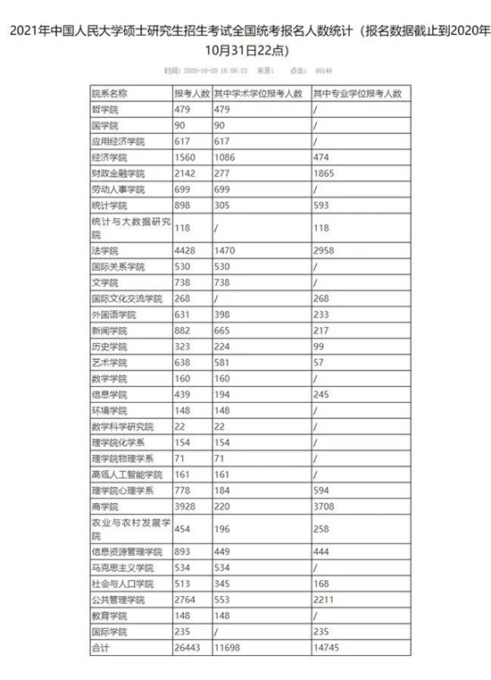 暴涨!国内考研人数突破400万?历史新高 暴涨!国内考研人数突破400万?历史新高