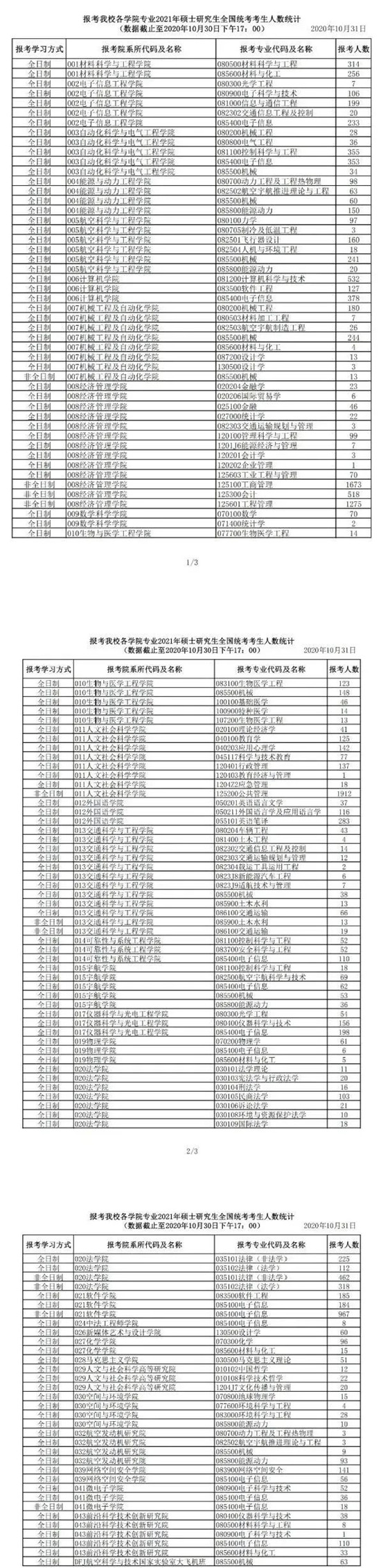 暴涨!国内考研人数突破400万?历史新高 暴涨!国内考研人数突破400万?历史新高