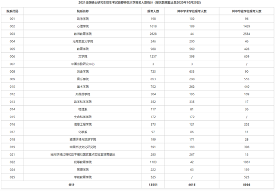 暴涨!国内考研人数突破400万?历史新高 暴涨!国内考研人数突破400万?历史新高