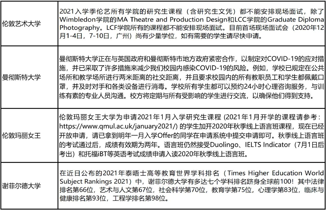 2021非凡英国奖学金计划正式启动!英国多校调整秋季开学安排! 2021非凡英国奖学金计划正式启动!英国多校调整秋季开学安排!