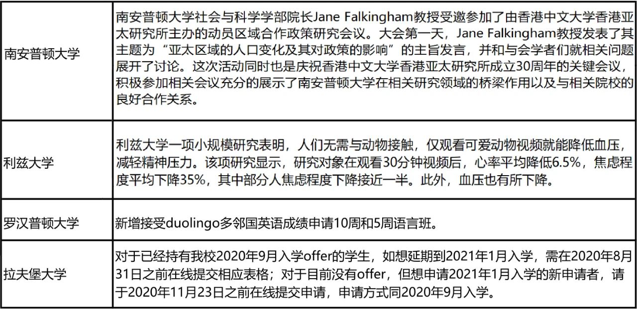 2021非凡英国奖学金计划正式启动!英国多校调整秋季开学安排! 2021非凡英国奖学金计划正式启动!英国多校调整秋季开学安排!