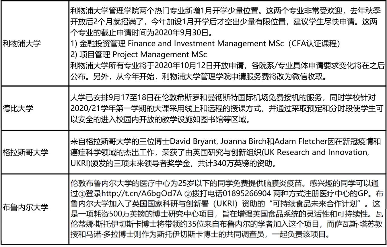 2021非凡英国奖学金计划正式启动!英国多校调整秋季开学安排! 2021非凡英国奖学金计划正式启动!英国多校调整秋季开学安排!