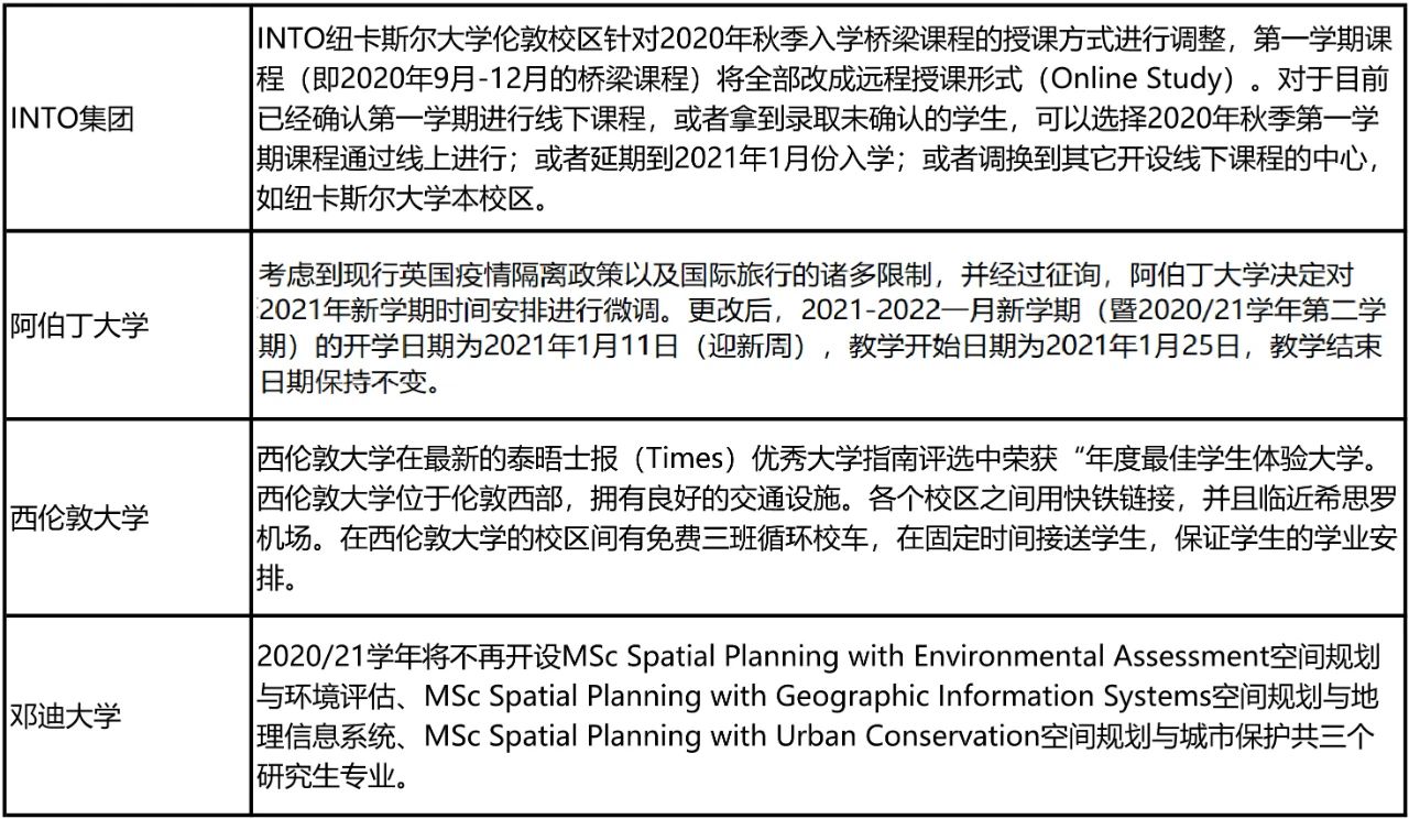 2021非凡英国奖学金计划正式启动!英国多校调整秋季开学安排! 2021非凡英国奖学金计划正式启动!英国多校调整秋季开学安排!
