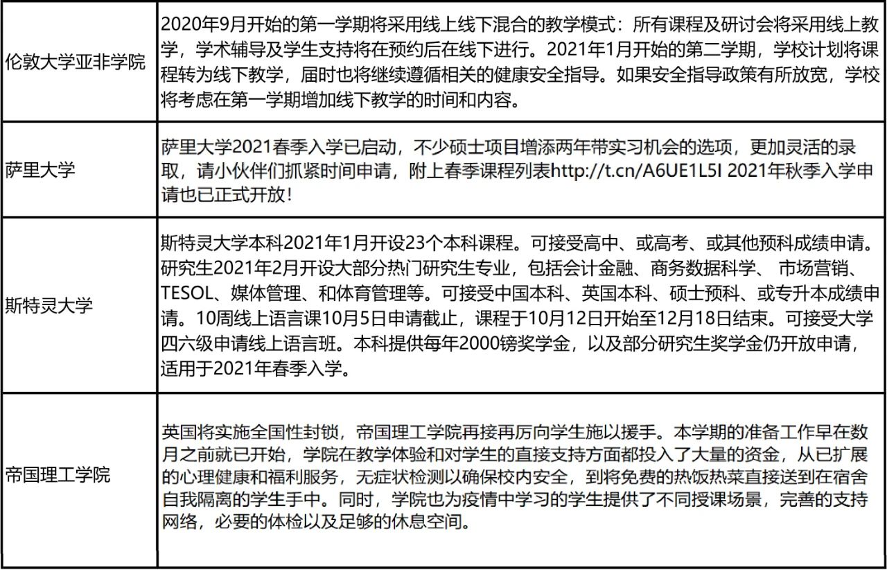 2021非凡英国奖学金计划正式启动!英国多校调整秋季开学安排! 2021非凡英国奖学金计划正式启动!英国多校调整秋季开学安排!