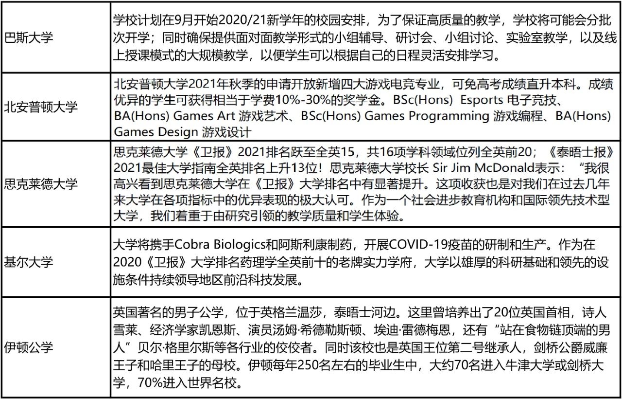 2021非凡英国奖学金计划正式启动!英国多校调整秋季开学安排! 2021非凡英国奖学金计划正式启动!英国多校调整秋季开学安排!
