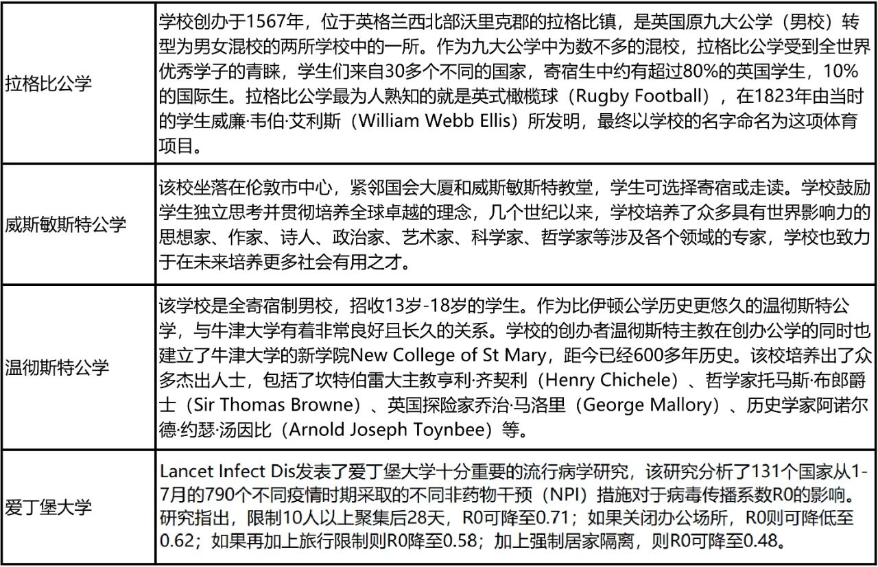 2021非凡英国奖学金计划正式启动!英国多校调整秋季开学安排! 2021非凡英国奖学金计划正式启动!英国多校调整秋季开学安排!