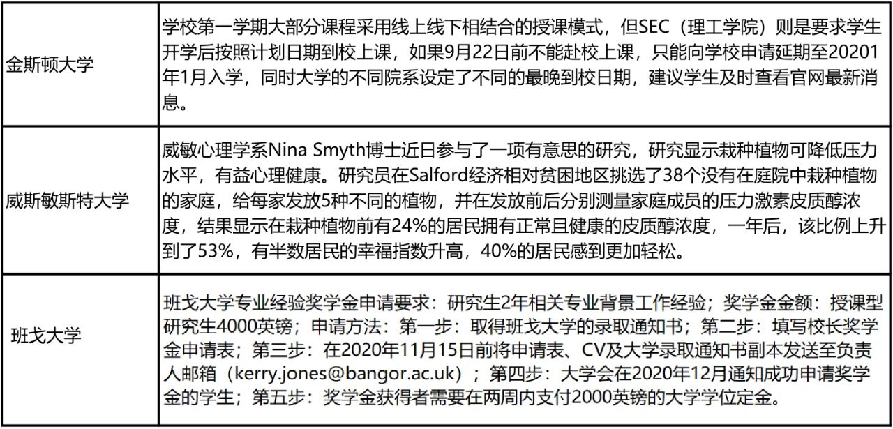 2021非凡英国奖学金计划正式启动!英国多校调整秋季开学安排! 2021非凡英国奖学金计划正式启动!英国多校调整秋季开学安排!