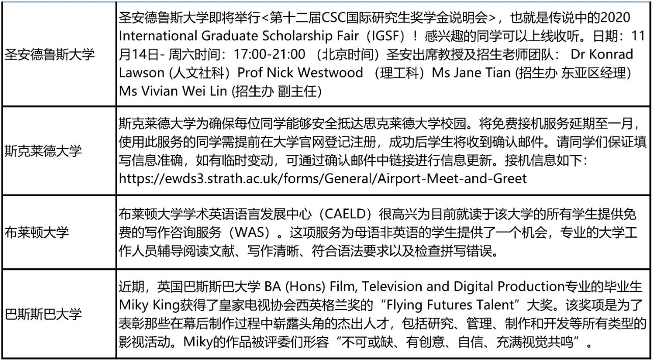 2021非凡英国奖学金计划正式启动!英国多校调整秋季开学安排! 2021非凡英国奖学金计划正式启动!英国多校调整秋季开学安排!