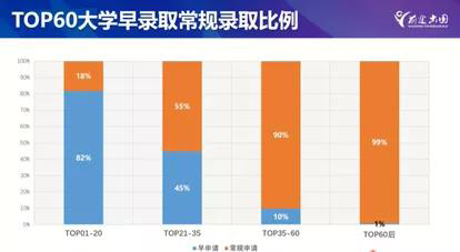 选错学校“毁”四年!留学美国你要如何选学校? 选错学校“毁”四年!留学美国你要如何选学校?