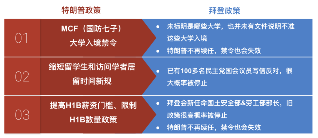拜登当选之后,2021美国留学生申请人数会暴涨吗? 拜登当选之后,2021美国留学生申请人数会暴涨吗?