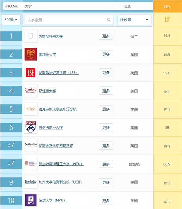 英国留学广告学专业介绍