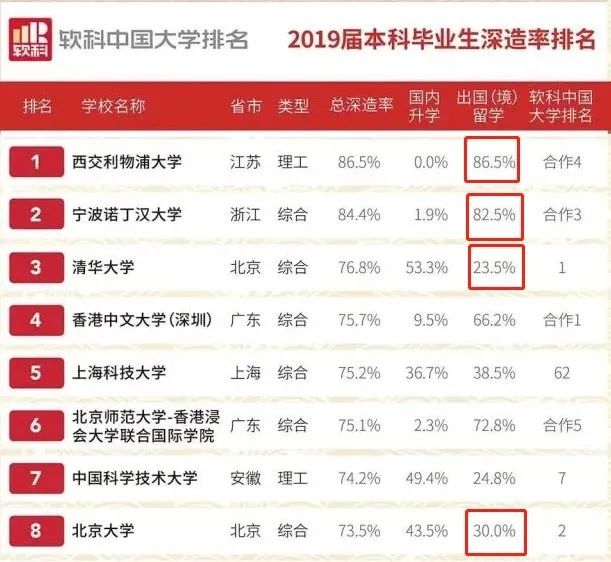 美国研究生五大热门专业与就业前景分析! 美国研究生五大热门专业与就业前景分析!