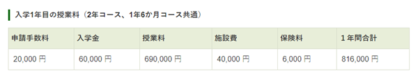 日本留学需要多少学费