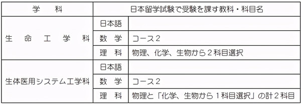 日本留学东京农工大学介绍