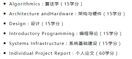 英国就业率超高的计算机科学专业院校入学要求盘点！