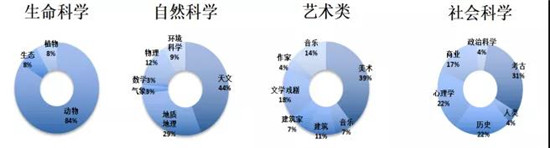 2020年托福考试内容总结 2020年托福考试内容总结