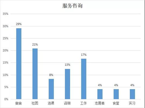 2020年托福考试内容总结 2020年托福考试内容总结