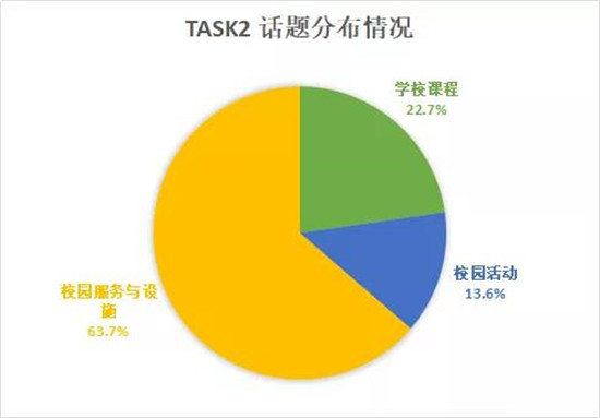 2020年托福考试内容总结 2020年托福考试内容总结
