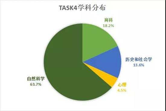 2020年托福考试内容总结 2020年托福考试内容总结