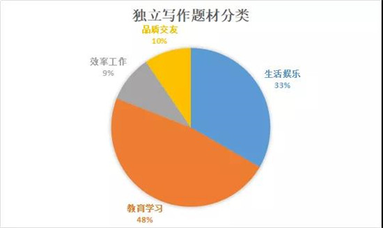 2020年托福考试内容总结 2020年托福考试内容总结