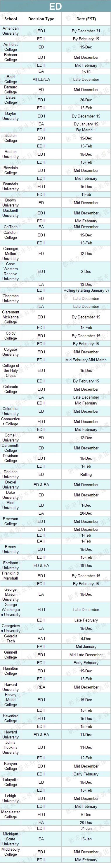 佐治亚大学早申录取率降至39%！美国大学竞争更加激烈！