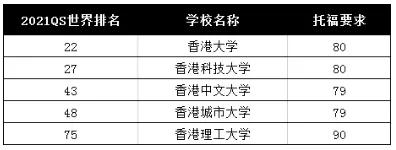 香港留学