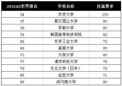 日本留学