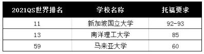 新加坡留学