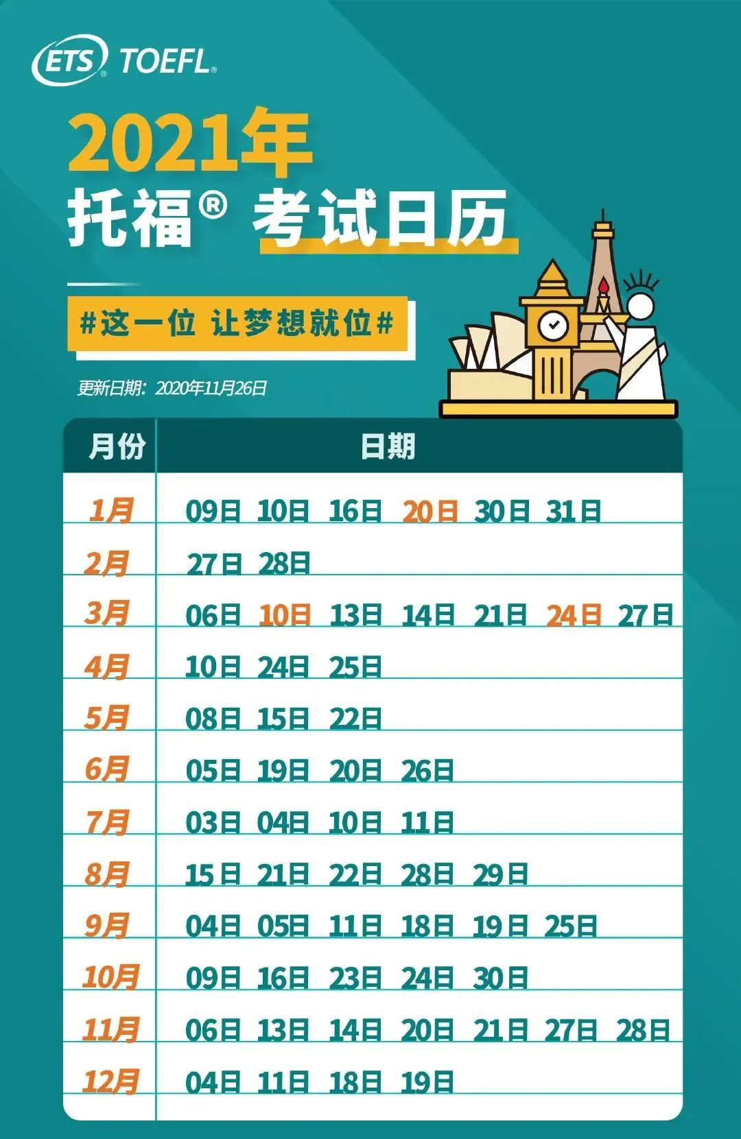 2021托福新增3个考试日期!GRE新增4个考场! 2021托福新增3个考试日期!GRE新增4个考场!
