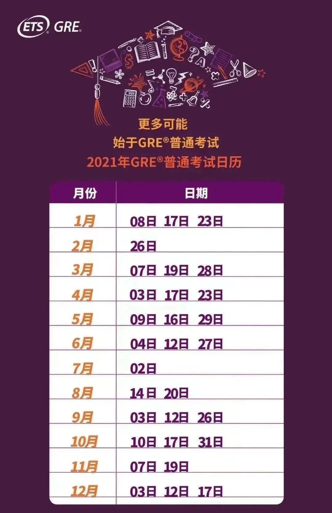 2021托福新增3个考试日期!GRE新增4个考场! 2021托福新增3个考试日期!GRE新增4个考场!