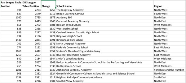 英国推出新学校评价标准并公布前20中学榜单 英国推出新学校评价标准并公布前20中学榜单