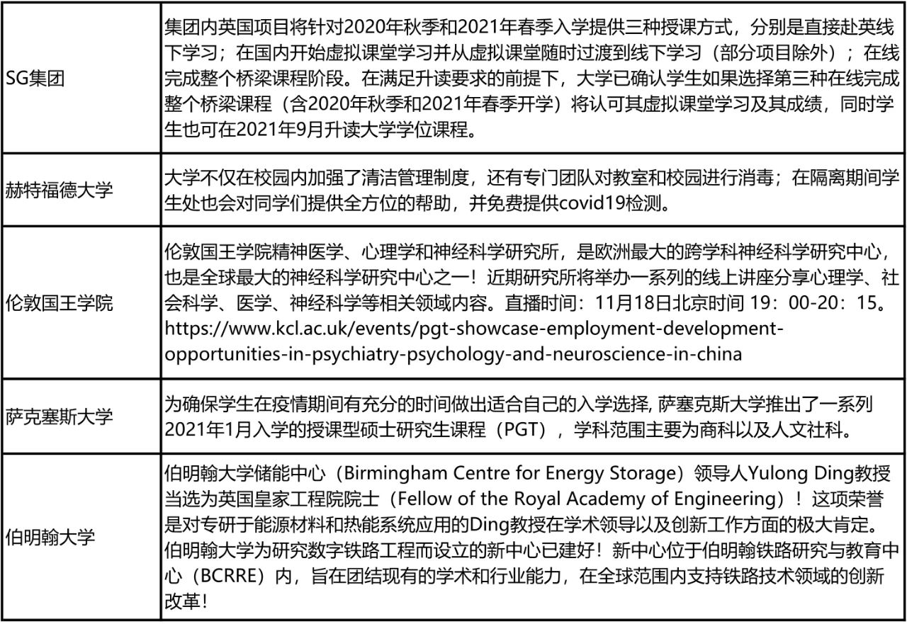 英国2020/21学年秋季开学安排盘点