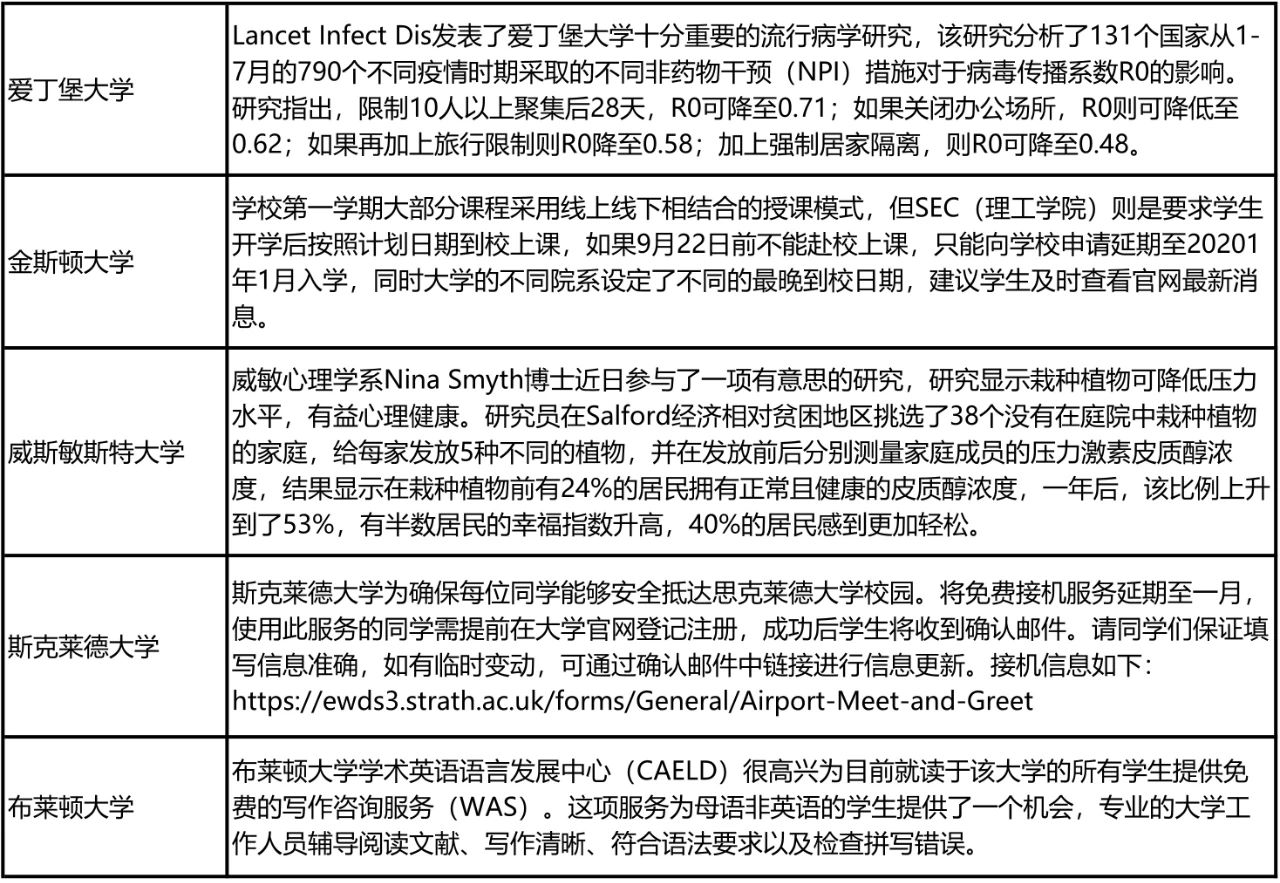 英国2020/21学年秋季开学安排盘点