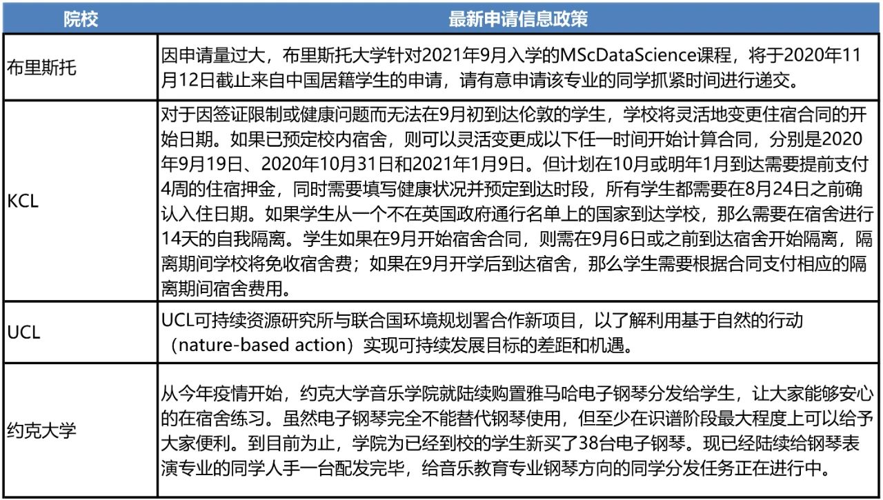 英国2020/21学年秋季开学安排盘点 英国2020/21学年秋季开学安排盘点