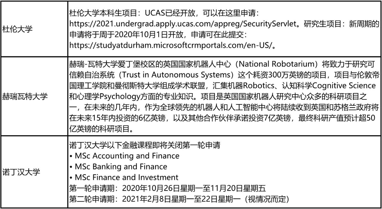 英国2020/21学年秋季开学安排盘点 英国2020/21学年秋季开学安排盘点