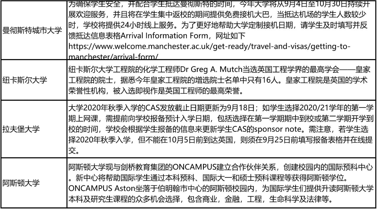 英国2020/21学年秋季开学安排盘点 英国2020/21学年秋季开学安排盘点