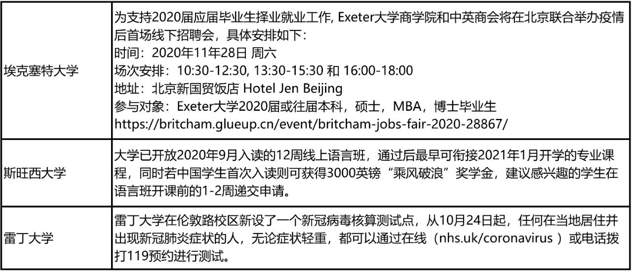 英国2020/21学年秋季开学安排盘点 英国2020/21学年秋季开学安排盘点