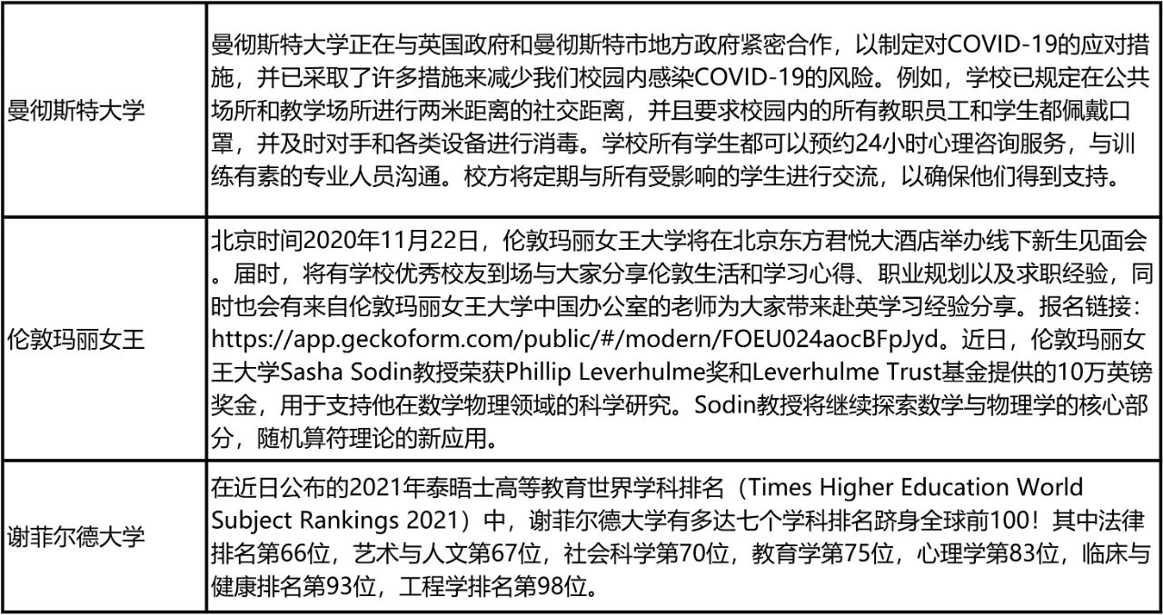 英国2020/21学年秋季开学安排盘点 英国2020/21学年秋季开学安排盘点